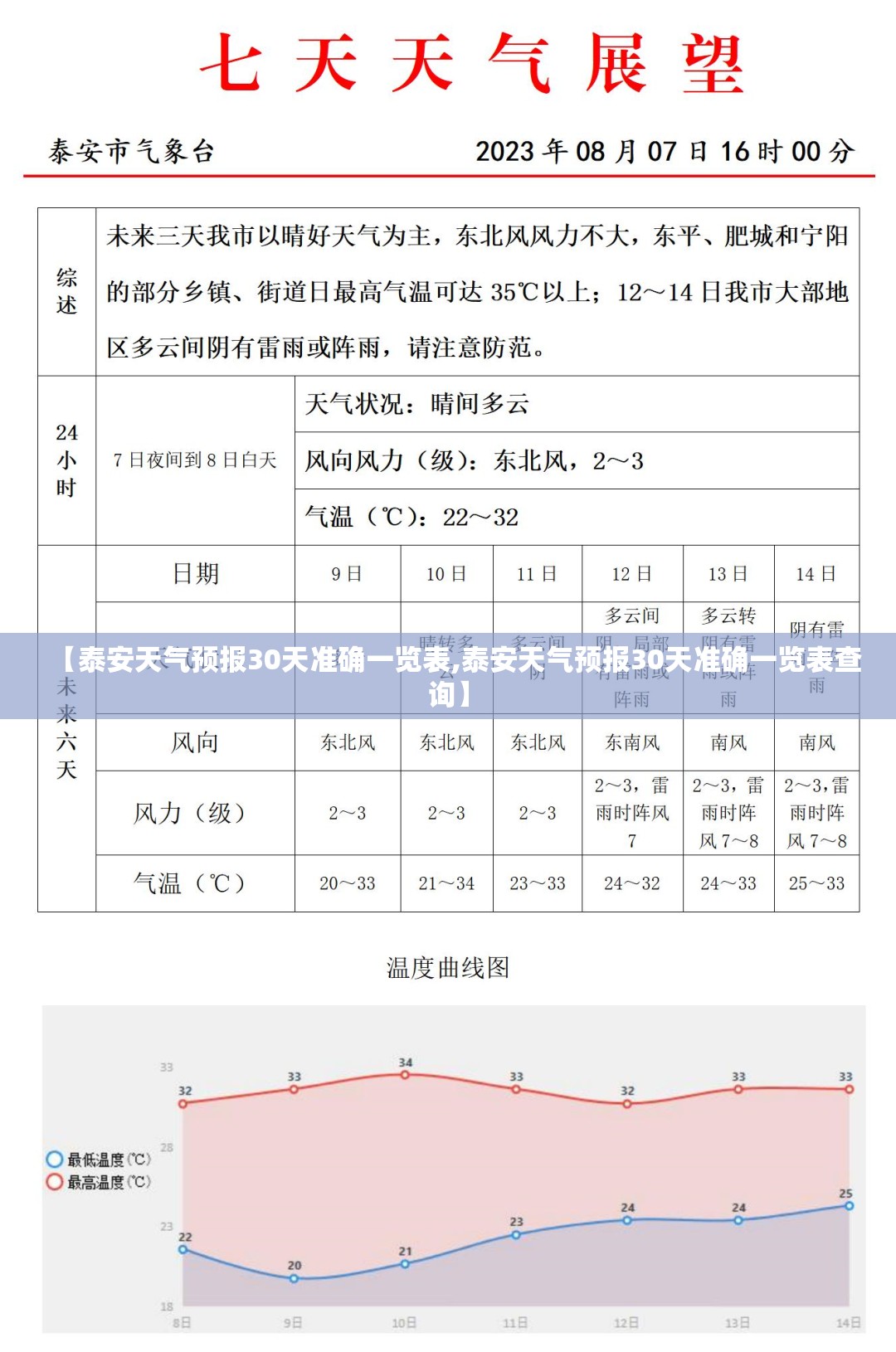 【泰安天气预报30天准确一览表,泰安天气预报30天准确一览表查询】