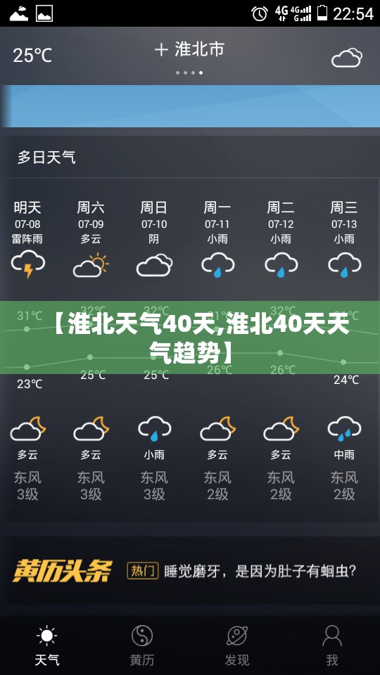 【淮北天气40天,淮北40天天气趋势】