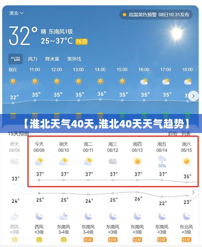 【淮北天气40天,淮北40天天气趋势】