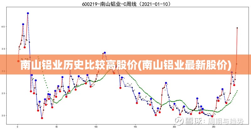 南山铝业历史比较高股价(南山铝业最新股价) 南山铝业历史比较高股价(南山铝业最新股价)