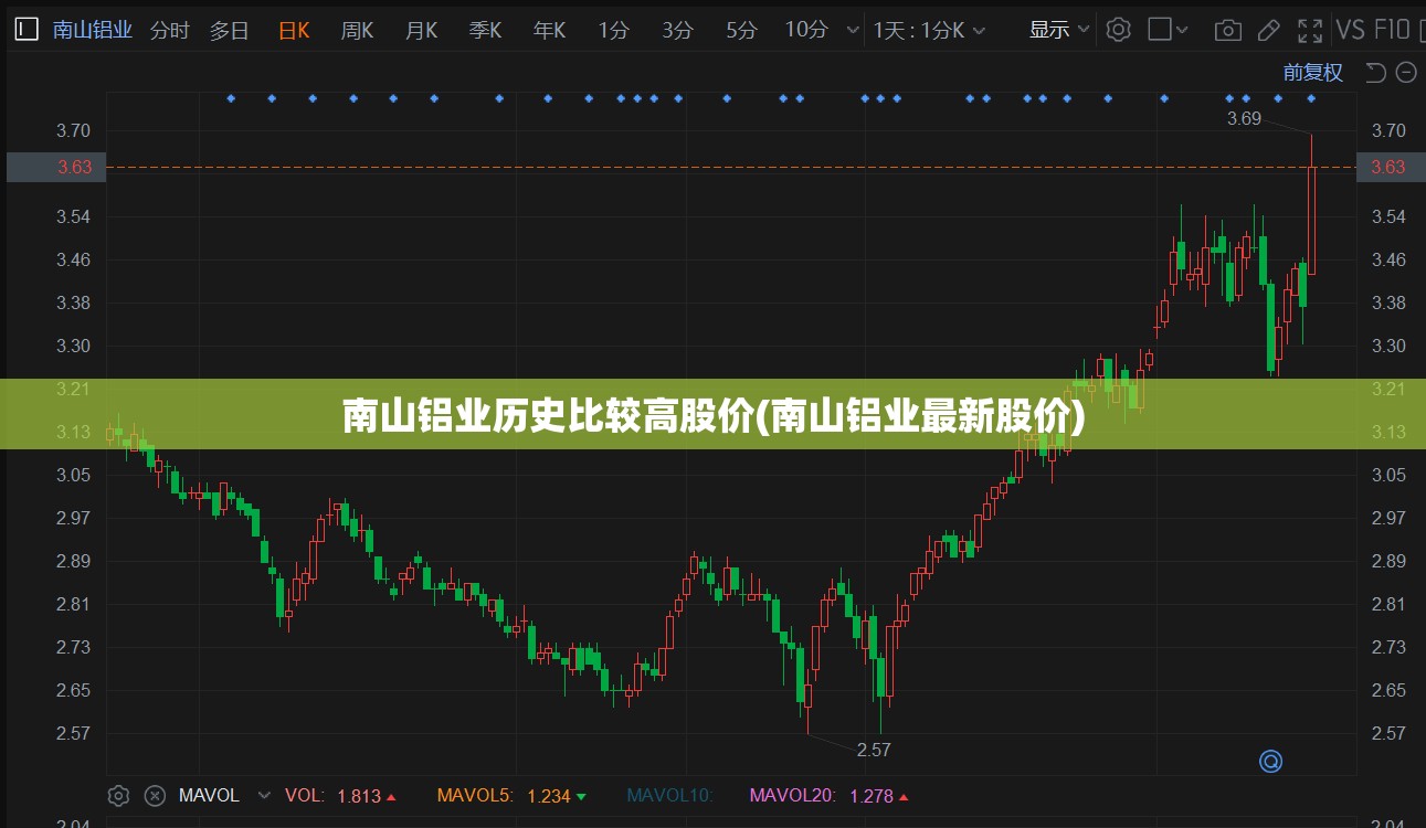 南山铝业历史比较高股价(南山铝业最新股价) 南山铝业历史比较高股价(南山铝业最新股价)