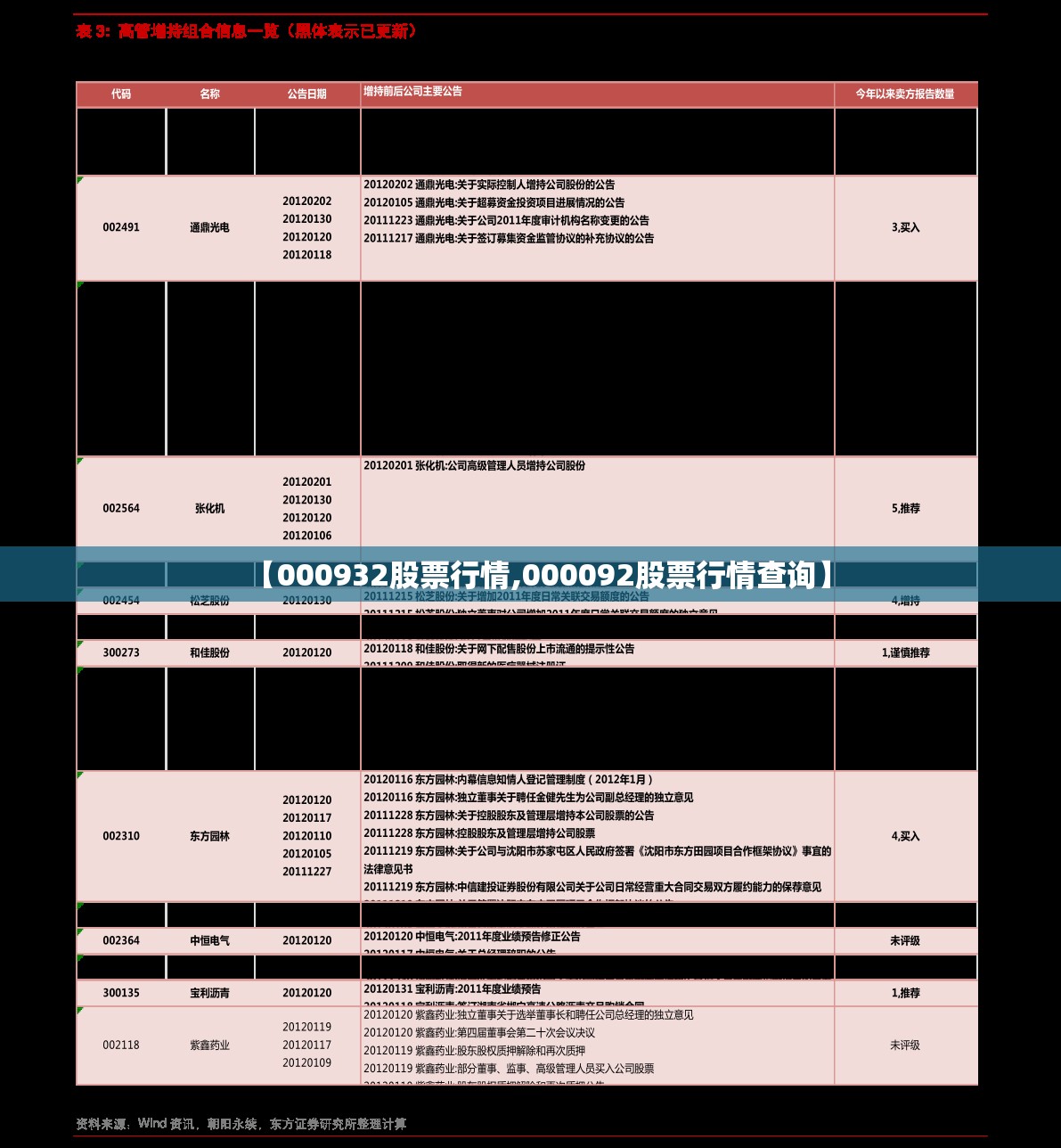 【000932股票行情,000092股票行情查询】 【000932股票行情,000092股票行情查询】