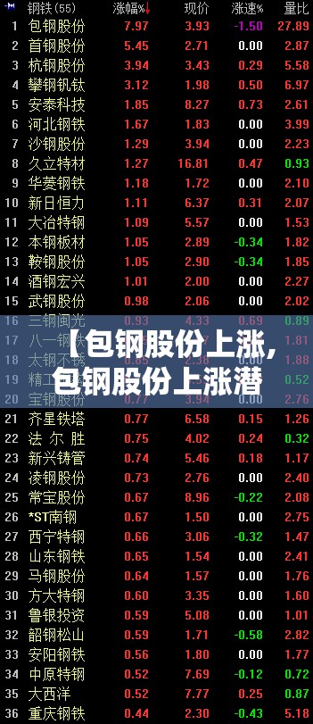 【包钢股份上涨,包钢股份上涨潜力有多大】 【包钢股份上涨,包钢股份上涨潜力有多大】