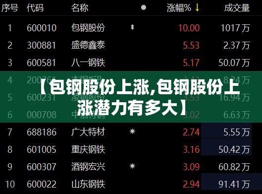 【包钢股份上涨,包钢股份上涨潜力有多大】 【包钢股份上涨,包钢股份上涨潜力有多大】