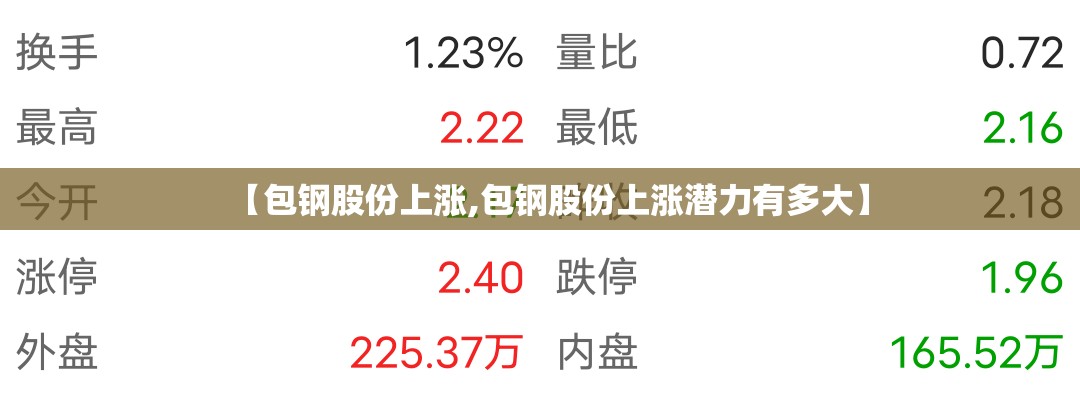 【包钢股份上涨,包钢股份上涨潜力有多大】 【包钢股份上涨,包钢股份上涨潜力有多大】