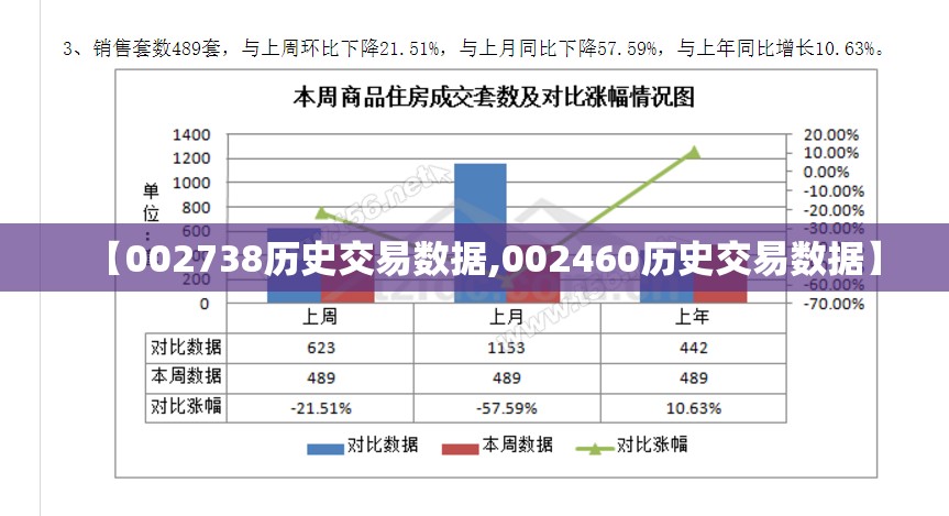 【002738历史交易数据,002460历史交易数据】