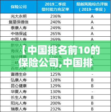 【中国排名前10的保险公司,中国排名前10的保险公司名单】