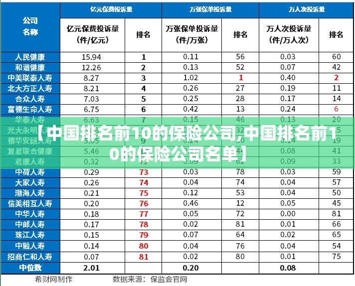 【中国排名前10的保险公司,中国排名前10的保险公司名单】