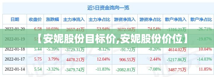 【安妮股份目标价,安妮股份价位】