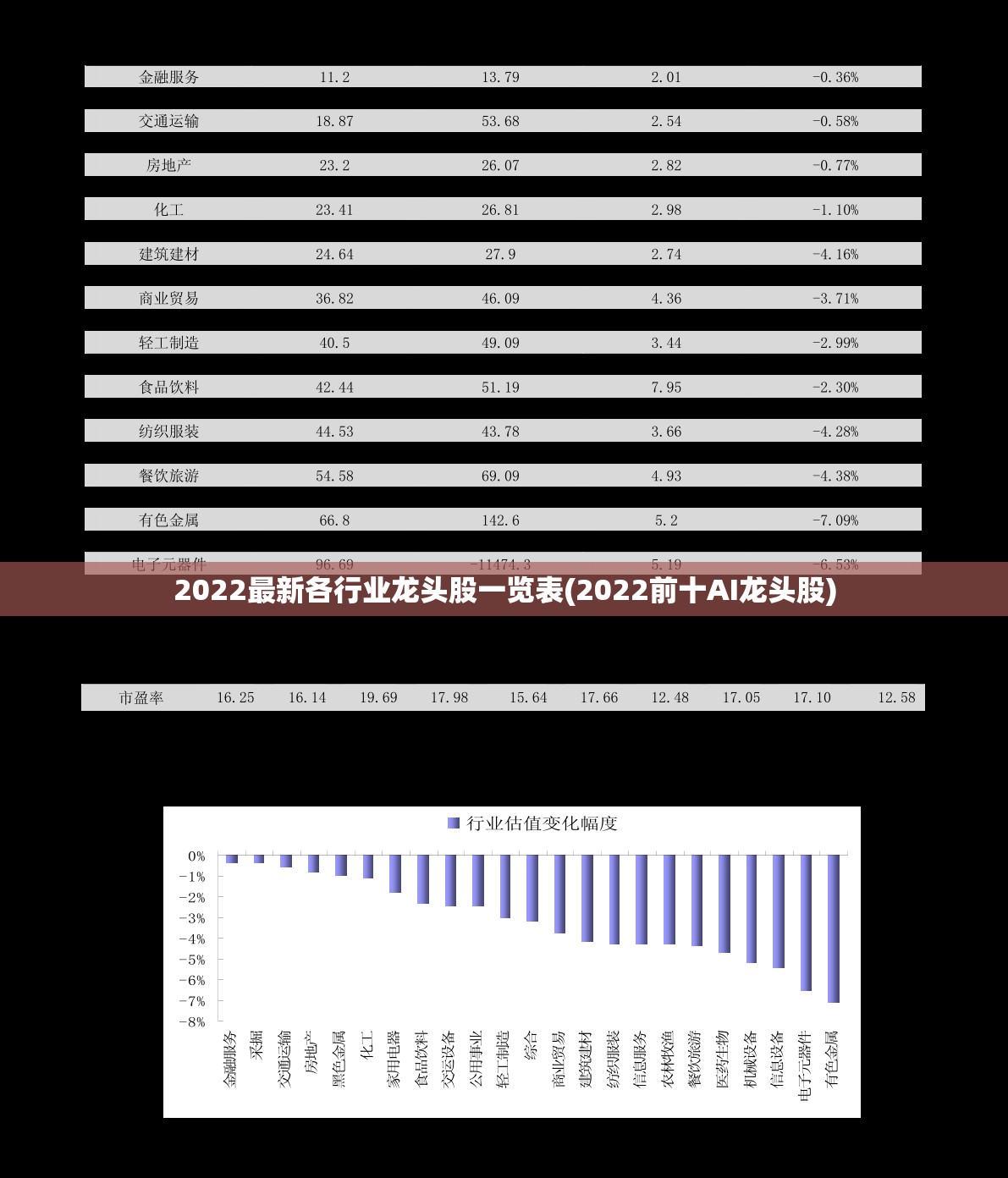 2022最新各行业龙头股一览表(2022前十AI龙头股) 2022最新各行业龙头股一览表(2022前十AI龙头股)