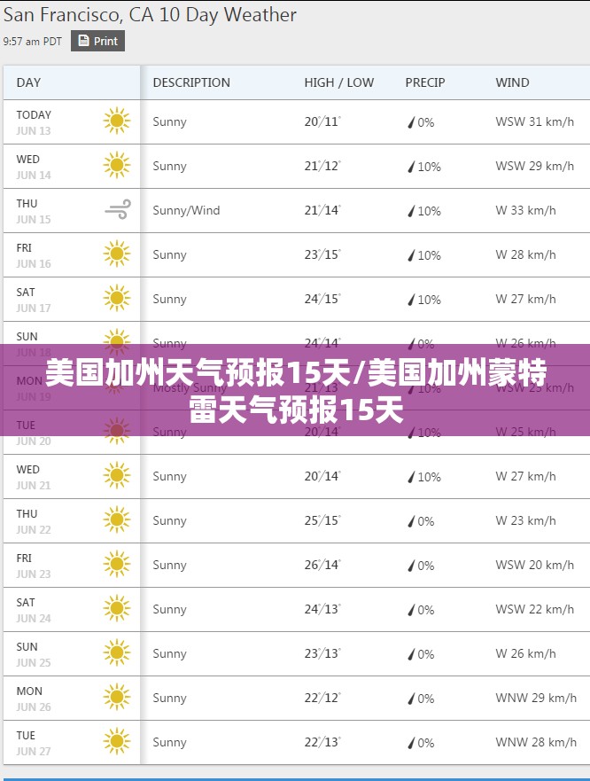 美国加州天气预报15天/美国加州蒙特雷天气预报15天