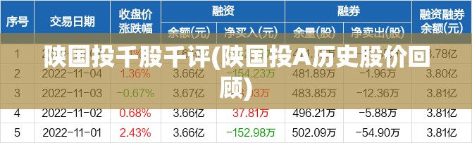陕国投千股千评(陕国投A历史股价回顾)