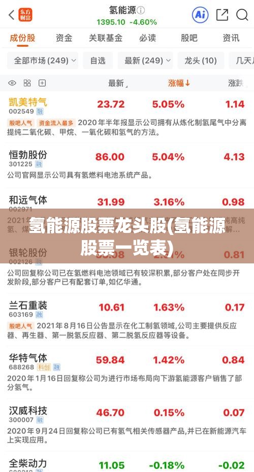 氢能源股票龙头股(氢能源股票一览表)