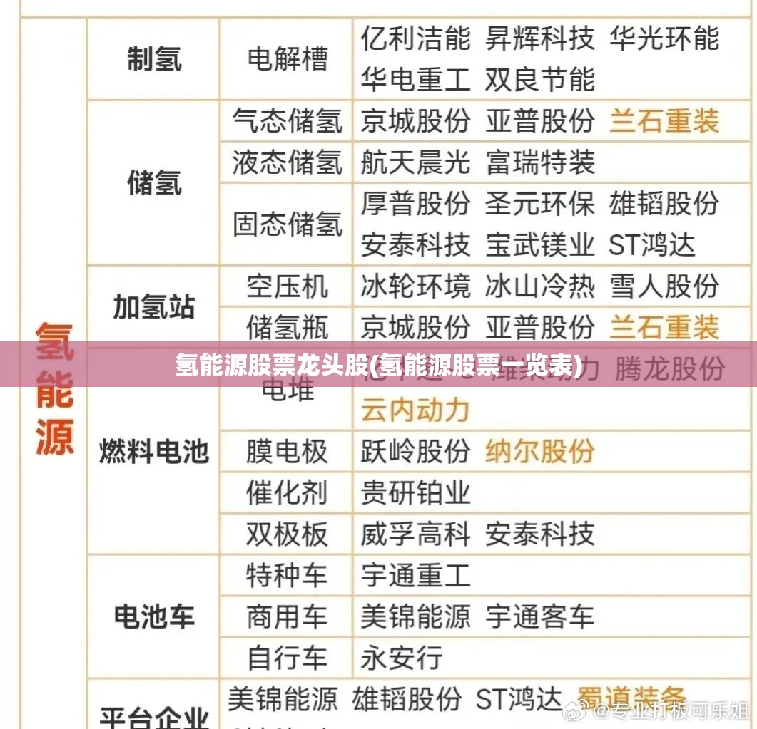 氢能源股票龙头股(氢能源股票一览表)
