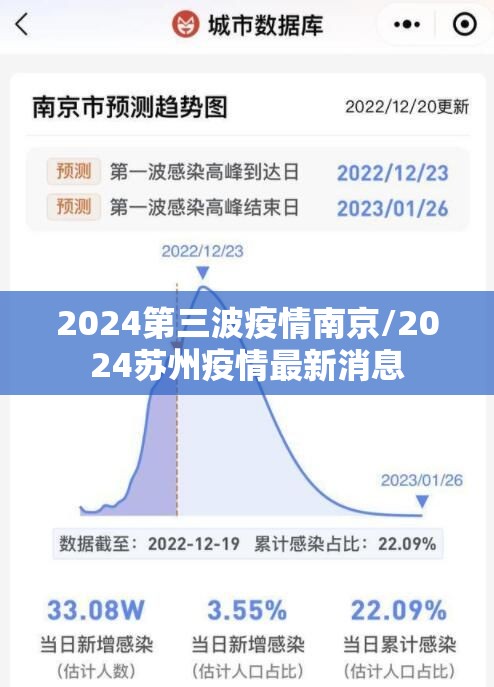 2024第三波疫情南京/2024苏州疫情最新消息