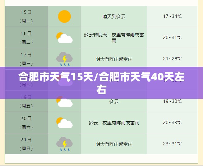 合肥市天气15天/合肥市天气40天左右