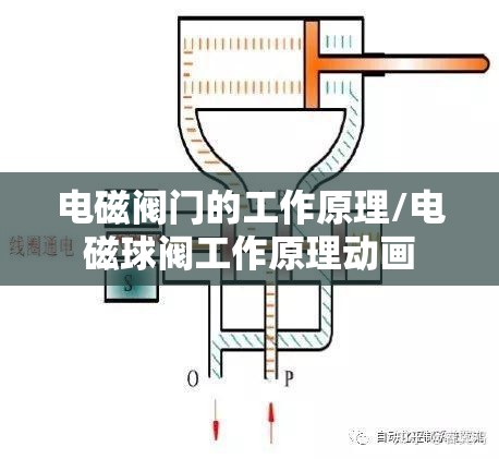 电磁阀门的工作原理/电磁球阀工作原理动画 电磁阀门的工作原理/电磁球阀工作原理动画