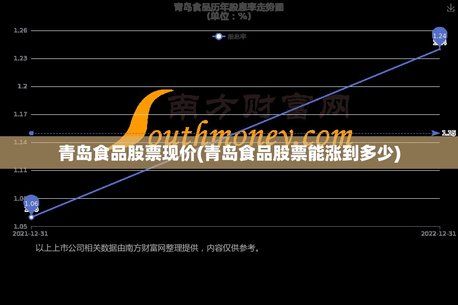青岛食品股票现价(青岛食品股票能涨到多少)