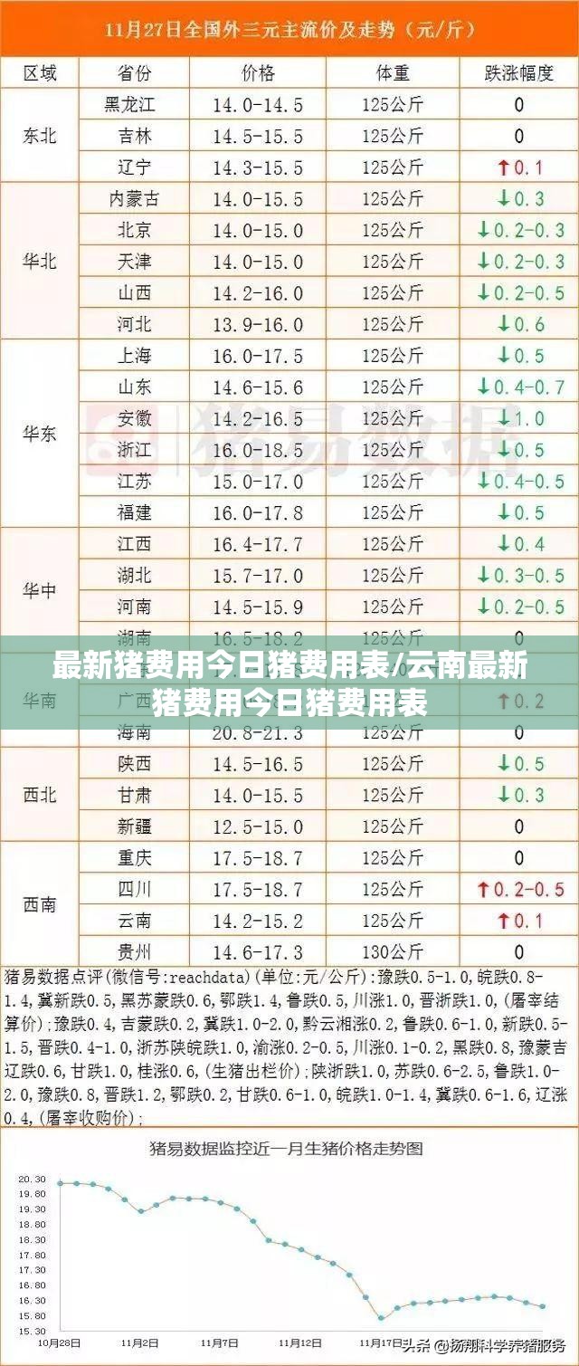 最新猪费用今日猪费用表/云南最新猪费用今日猪费用表