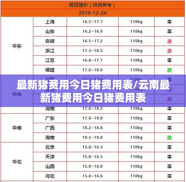 最新猪费用今日猪费用表/云南最新猪费用今日猪费用表