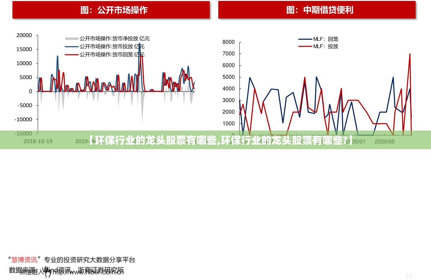 【环保行业的龙头股票有哪些,环保行业的龙头股票有哪些?】