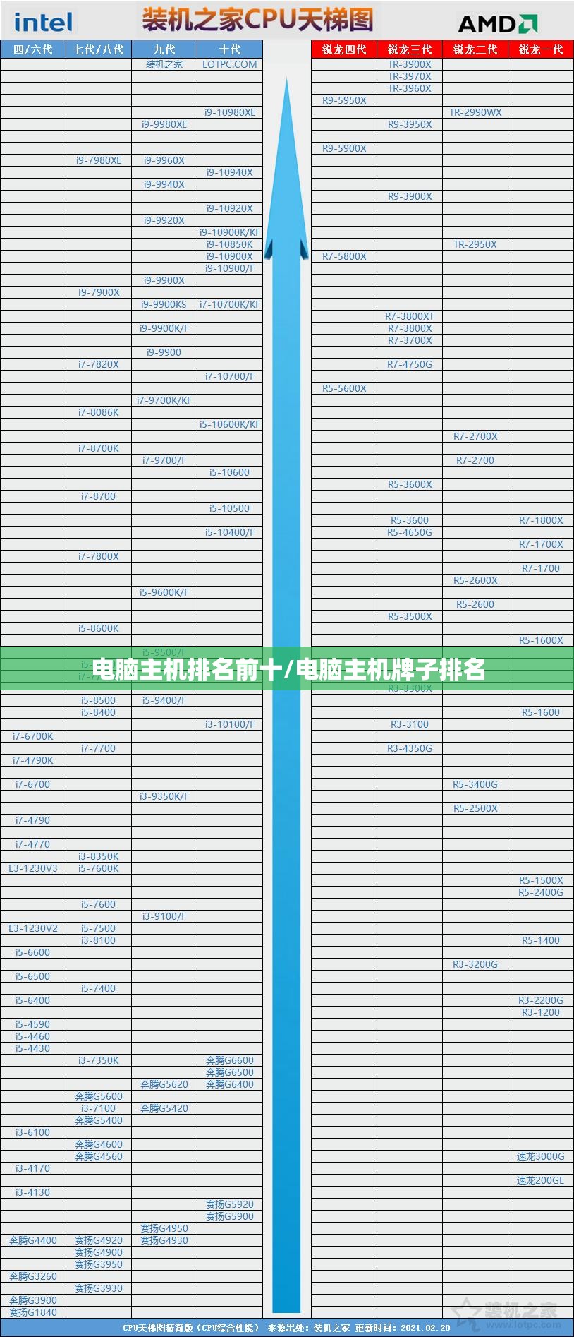 电脑主机排名前十/电脑主机牌子排名