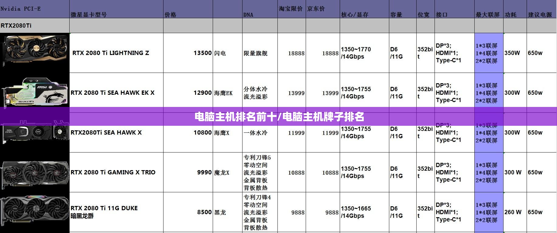 电脑主机排名前十/电脑主机牌子排名