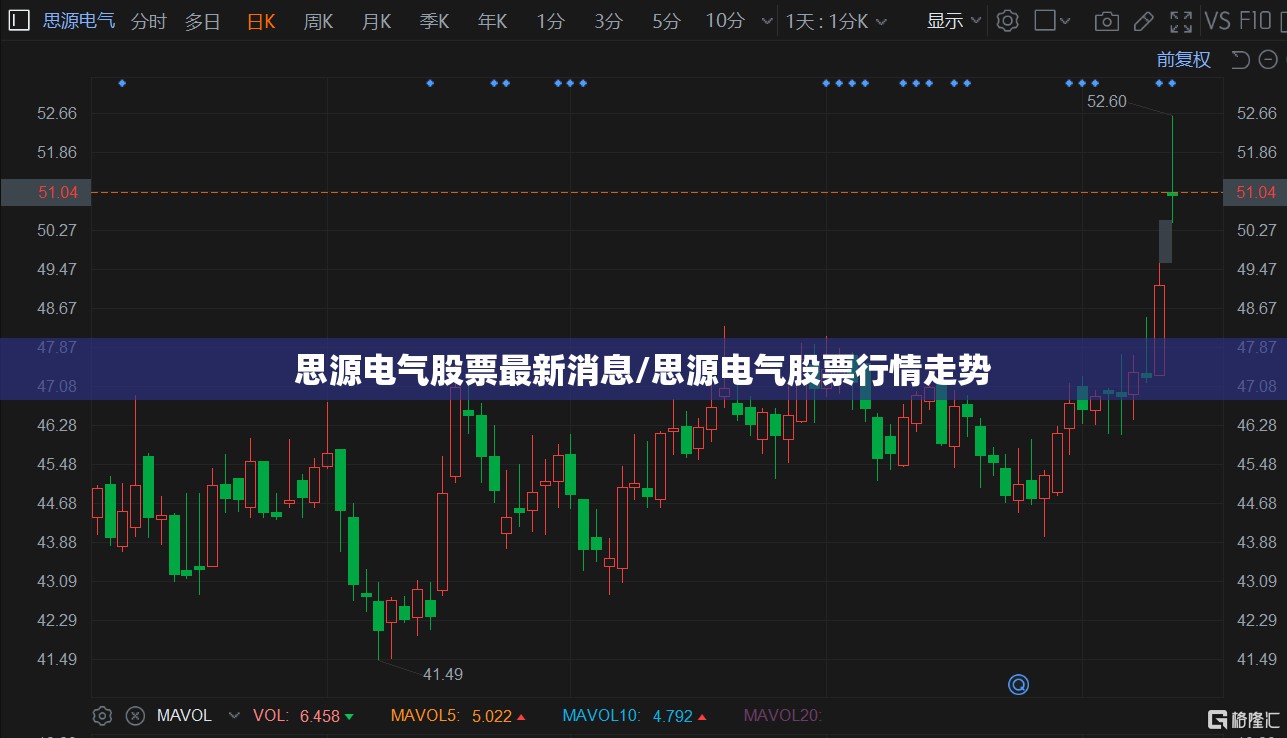 思源电气股票最新消息/思源电气股票行情走势 思源电气股票最新消息/思源电气股票行情走势