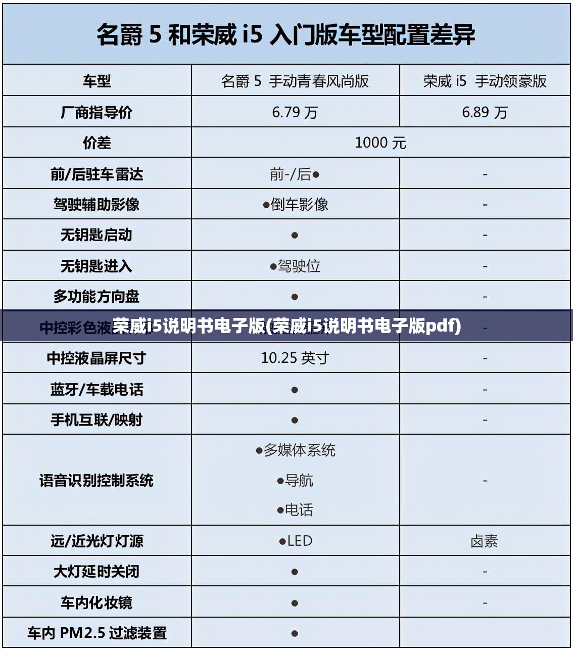 荣威i5说明书电子版(荣威i5说明书电子版pdf)