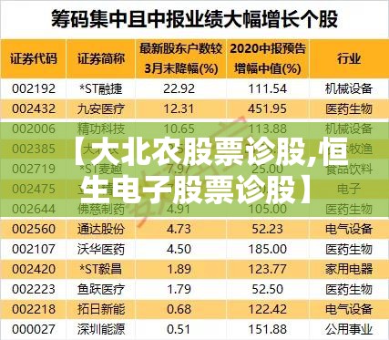 【大北农股票诊股,恒生电子股票诊股】