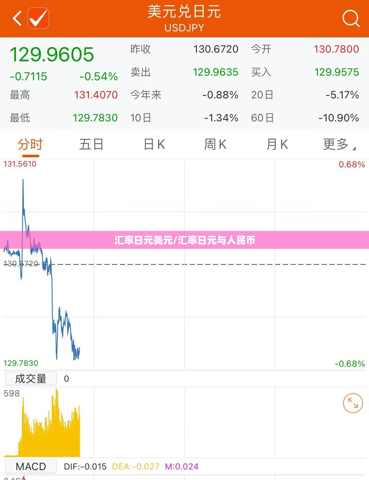 汇率日元美元/汇率日元与人民币 汇率日元美元/汇率日元与人民币