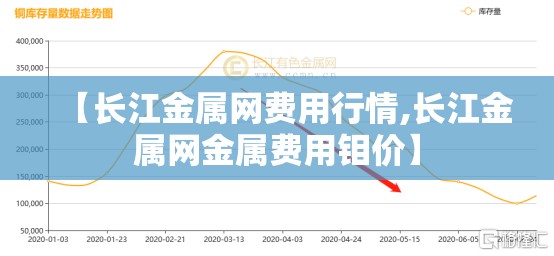 【长江金属网费用行情,长江金属网金属费用钼价】