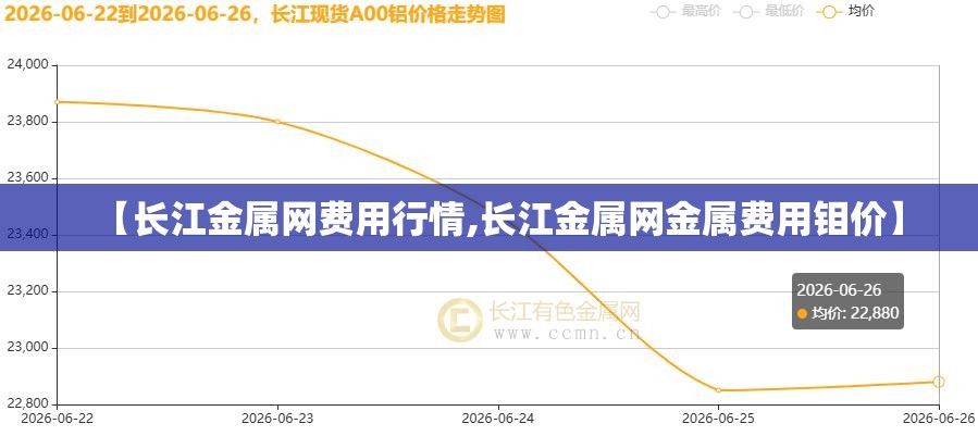 【长江金属网费用行情,长江金属网金属费用钼价】