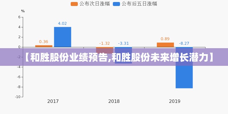 【和胜股份业绩预告,和胜股份未来增长潜力】