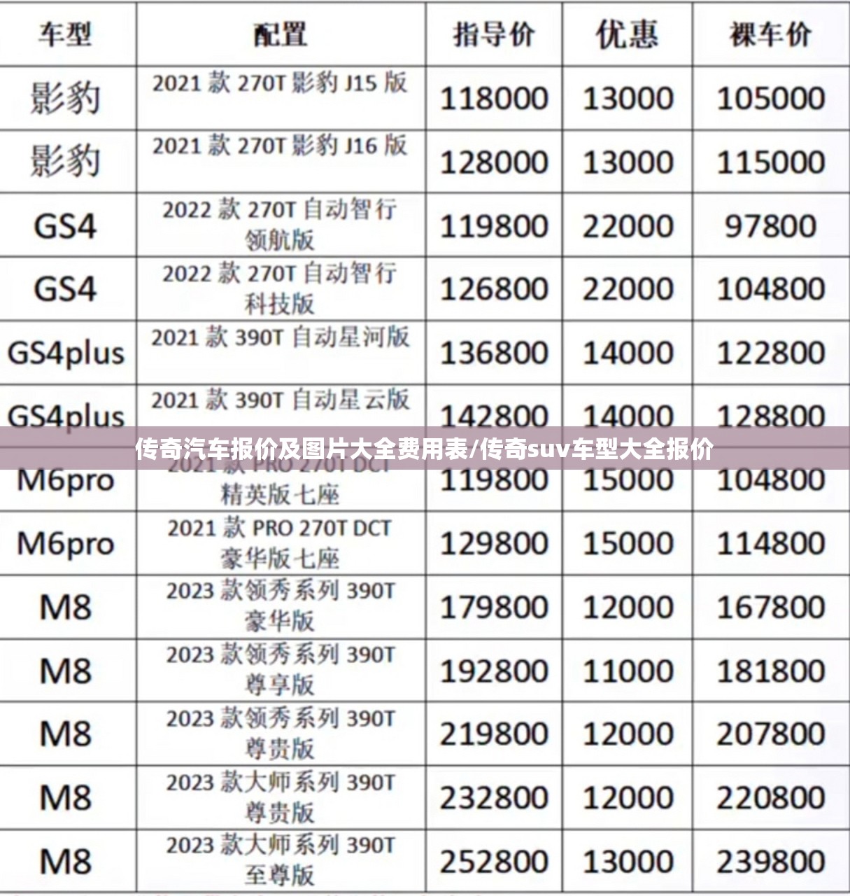 传奇汽车报价及图片大全费用表/传奇suv车型大全报价