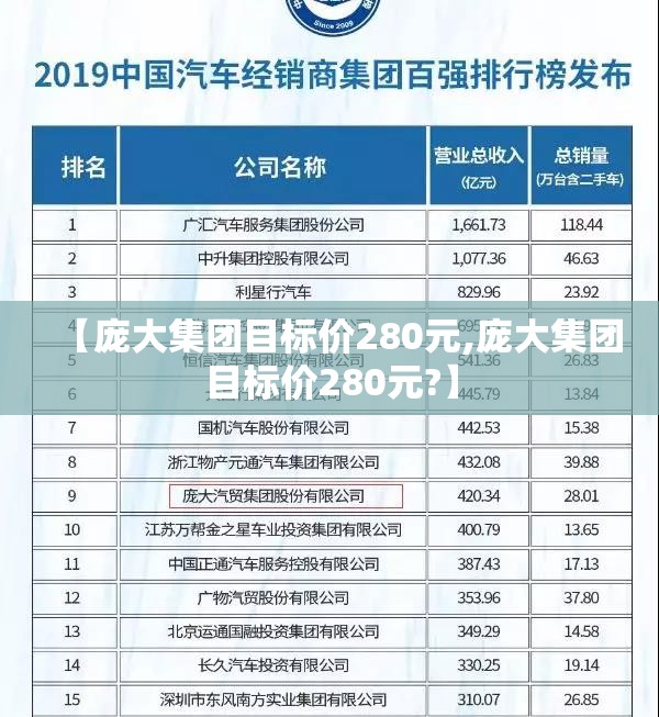 【庞大集团目标价280元,庞大集团目标价280元?】