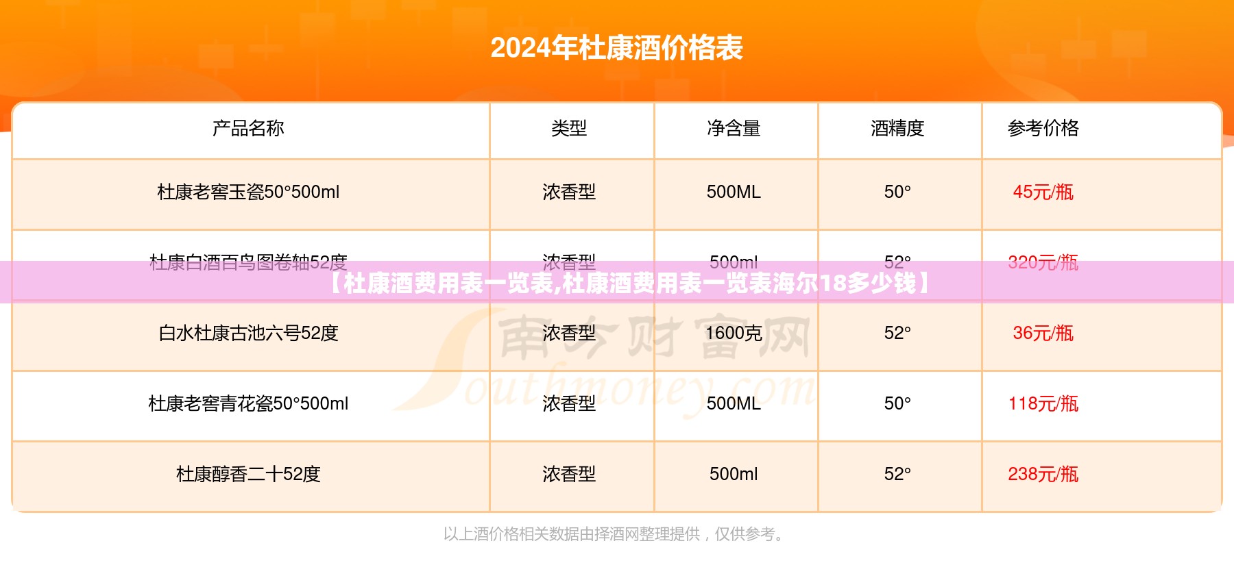 【杜康酒费用表一览表,杜康酒费用表一览表海尔18多少钱】