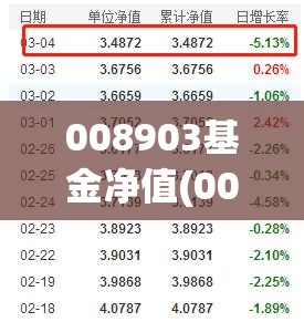 008903基金净值(008099历史净值天天基金网)
