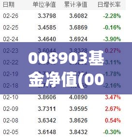 008903基金净值(008099历史净值天天基金网)