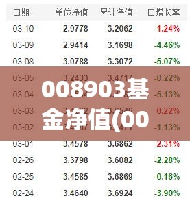 008903基金净值(008099历史净值天天基金网)