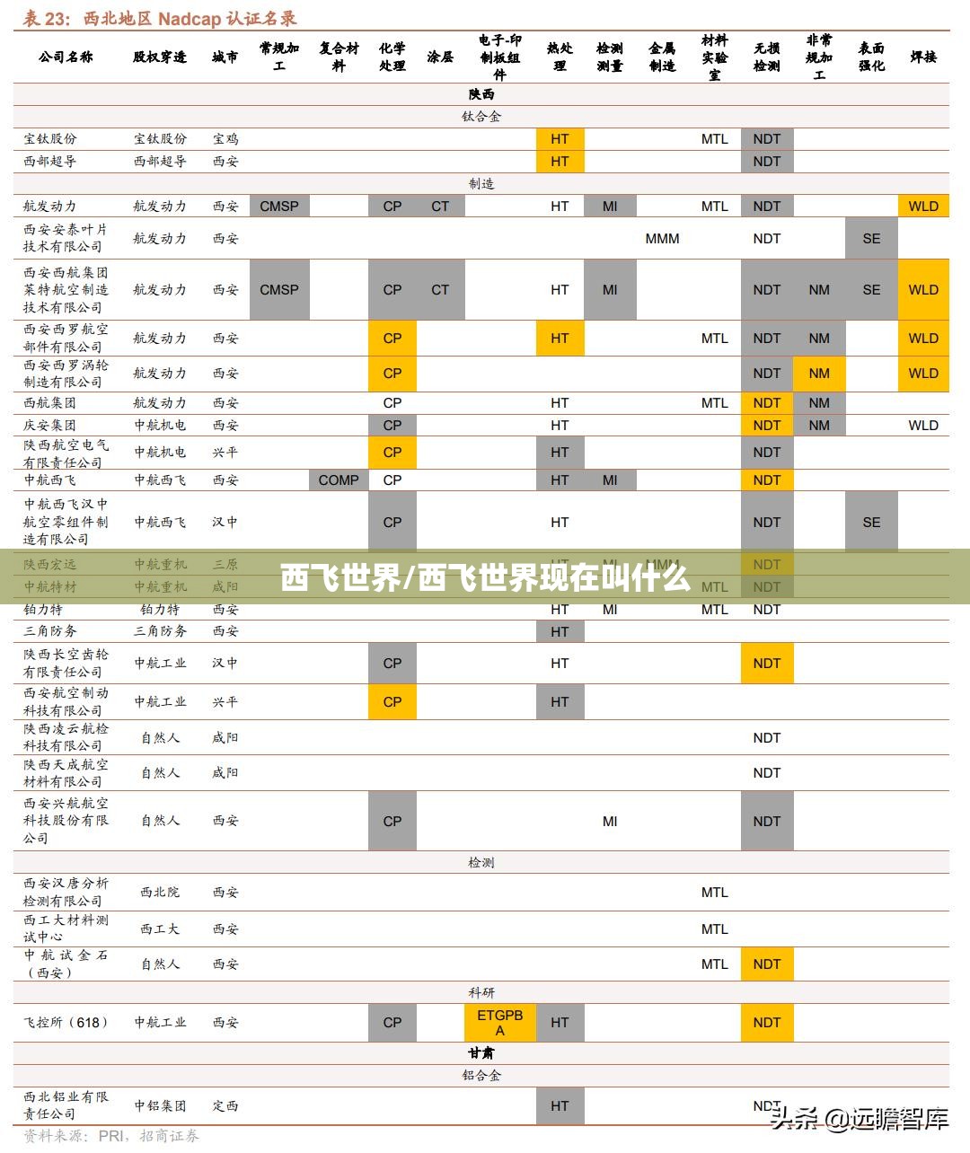 西飞世界/西飞世界现在叫什么 西飞世界/西飞世界现在叫什么