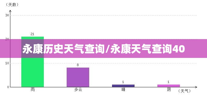 永康历史天气查询/永康天气查询40