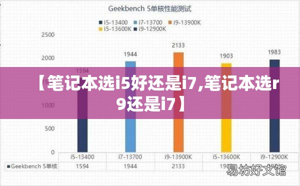 【笔记本选i5好还是i7,笔记本选r9还是i7】 【笔记本选i5好还是i7,笔记本选r9还是i7】