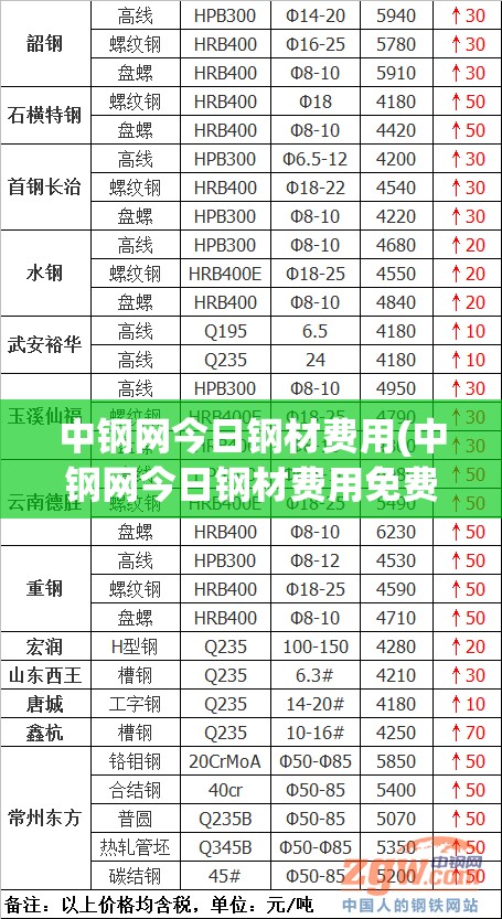 中钢网今日钢材费用(中钢网今日钢材费用免费查看)