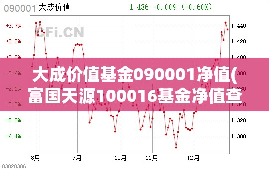 大成价值基金090001净值(富国天源100016基金净值查询) 大成价值基金090001净值(富国天源100016基金净值查询)