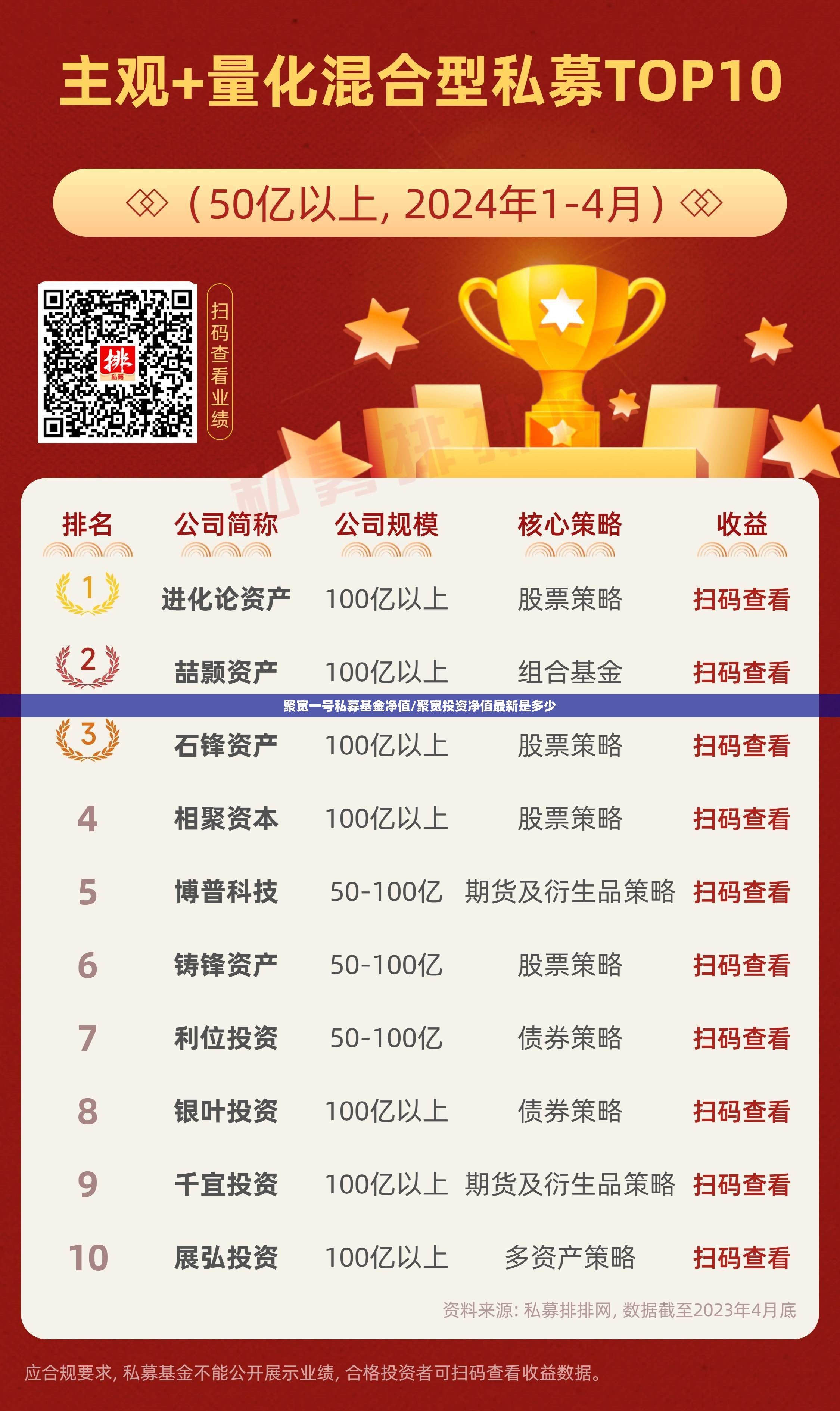 聚宽一号私募基金净值/聚宽投资净值最新是多少