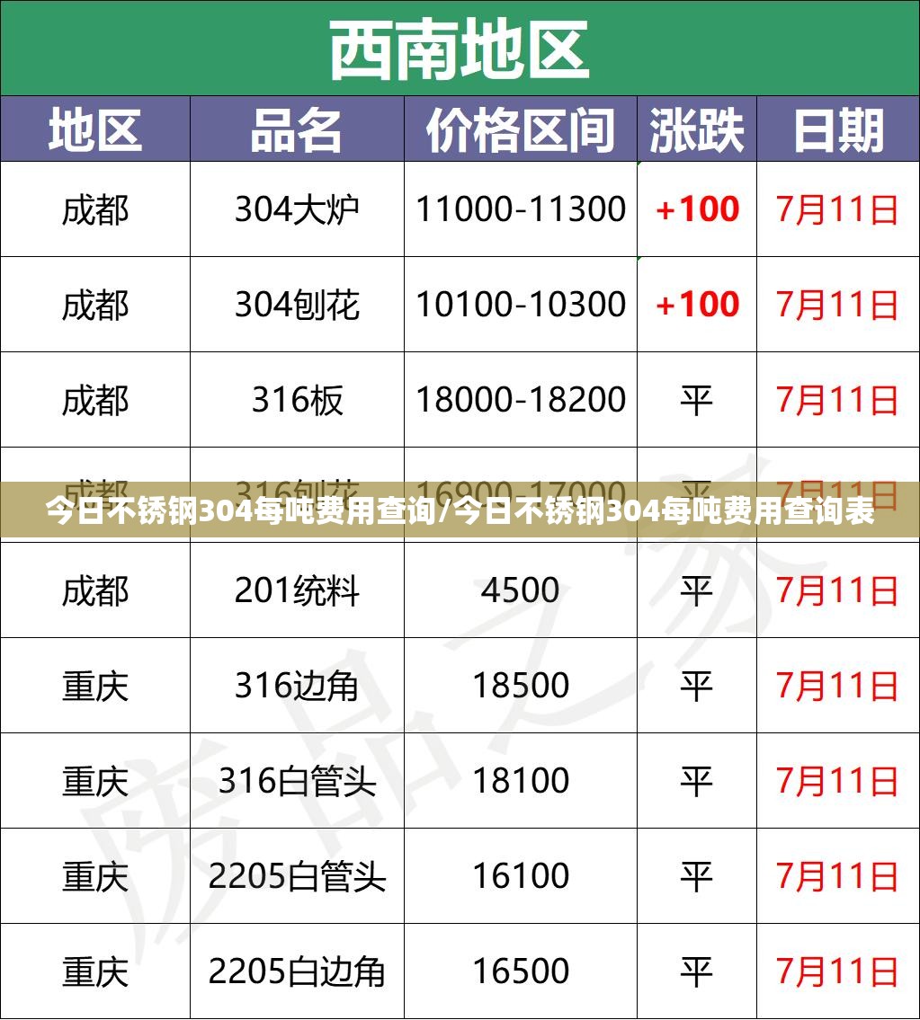 今日不锈钢304每吨费用查询/今日不锈钢304每吨费用查询表