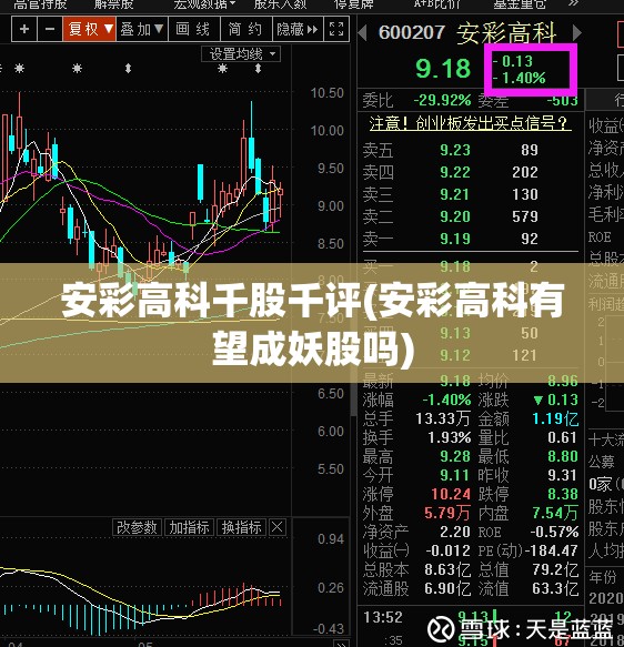 安彩高科千股千评(安彩高科有望成妖股吗)