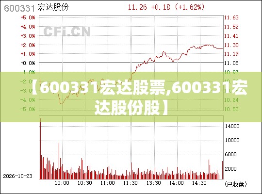 【600331宏达股票,600331宏达股份股】