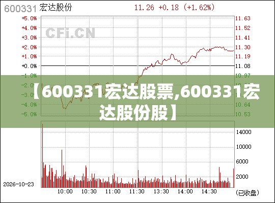 【600331宏达股票,600331宏达股份股】